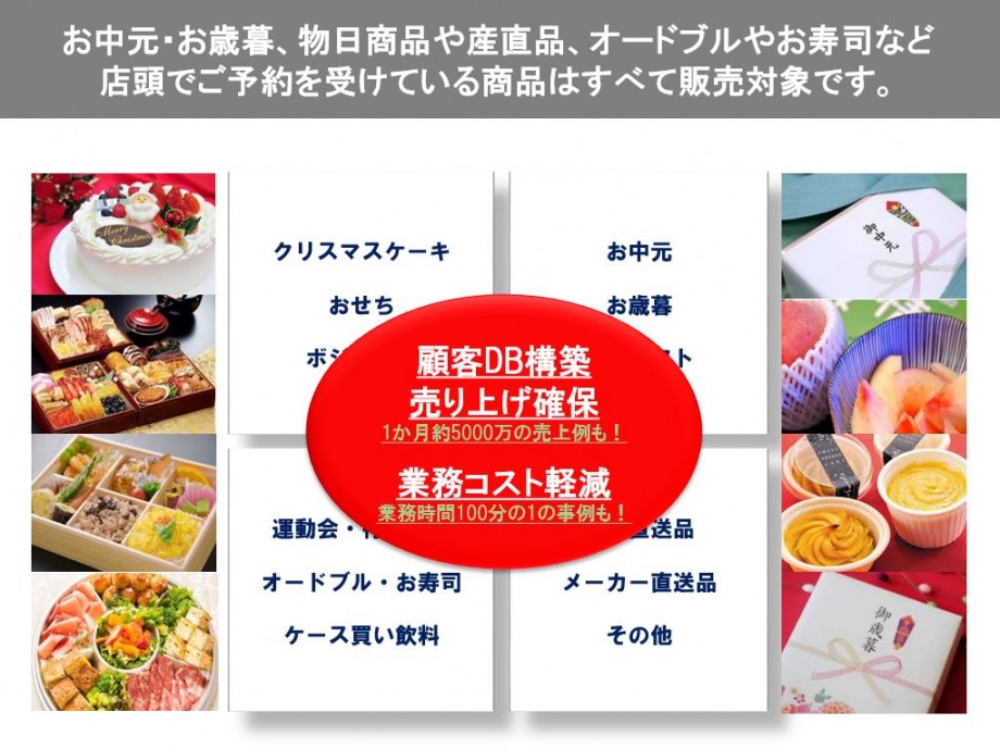 予約システム　メリット販売商品イメージ