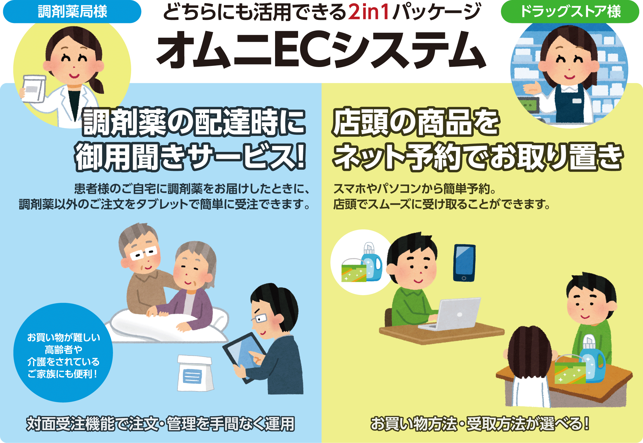 調剤薬局様・ドラッグストア様　どちらにも活用できる2in1パッケージ　オムニECシステム